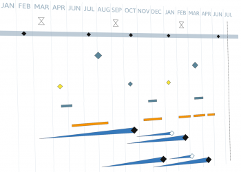 Schematic illustration of a project plan